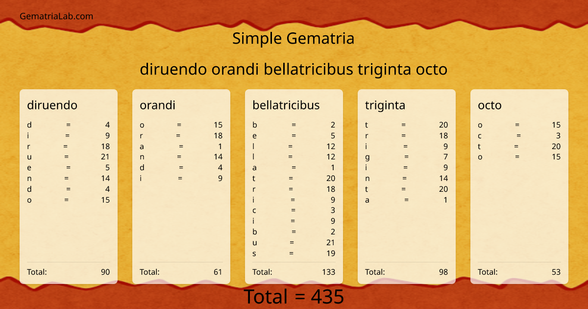 diruendo orandi bellatricibus triginta octo in simple Gematria